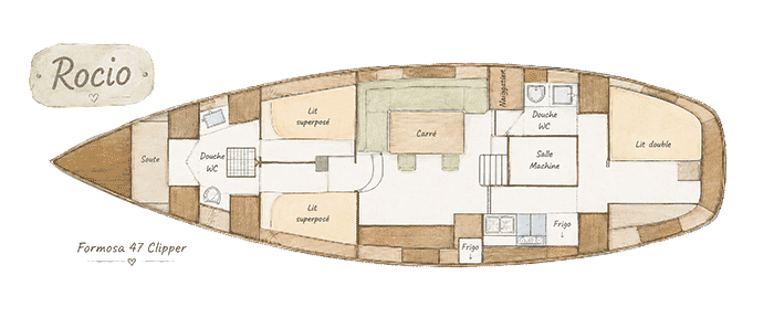 Object boat plan